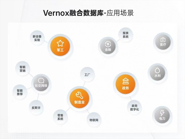 Vernox融合數(shù)據(jù)庫(kù)-應(yīng)用場(chǎng)景