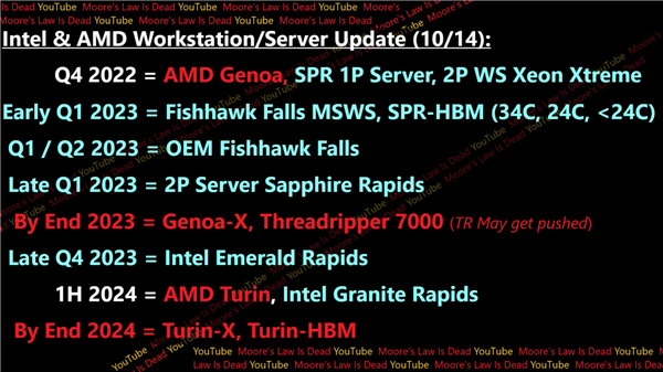 AMD笑而不語 Intel CPU將實現(xiàn)10年來最大升級:首次128核+“3nm EUV”