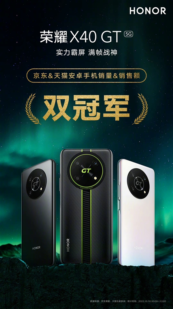 首銷(xiāo)雙冠：榮耀X40 GT銷(xiāo)量、銷(xiāo)售額都是第一