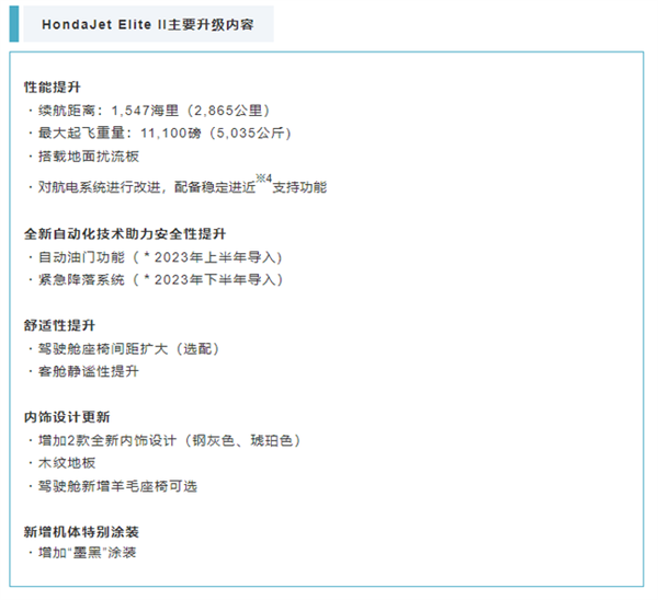 本田真飛上天了！全新噴氣式飛機發(fā)布 續(xù)航2865公里