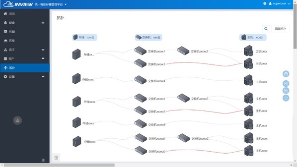 浪潮InView智能探測到的數(shù)據(jù)中心拓?fù)鋱D
