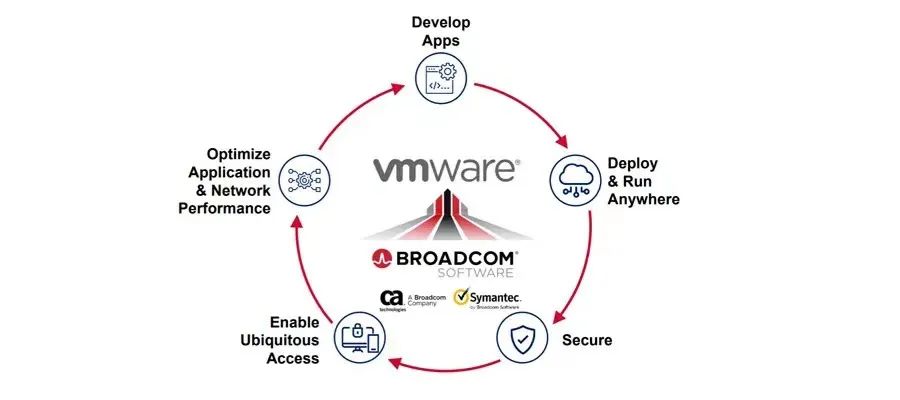 馬斯克完成收購(gòu)?fù)铺?；Meta收購(gòu)Giphy交易被否決；美國(guó)法官阻止企鵝蘭登22億美元并購(gòu)案