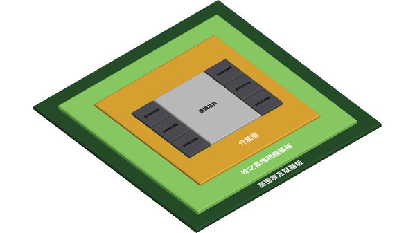 三星H-Cube封裝解決方案 三星H-Cube封裝解決方案