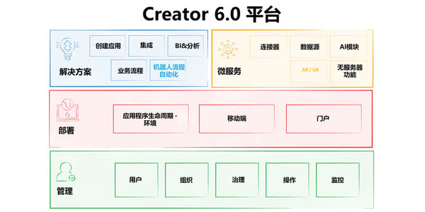 低代碼開發(fā)平臺(tái)Zoho Creator 6.0發(fā)布，能力升級(jí)為企業(yè)數(shù)字化賦能