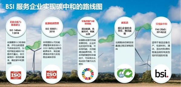 BSI 服務(wù)企業(yè)實(shí)現(xiàn)碳中和路線圖