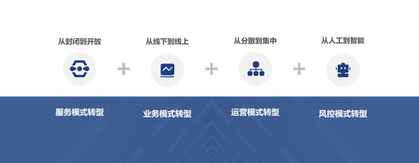 浪潮發(fā)布璇璣智慧信貸解決方案，全面助力金融機(jī)構(gòu)數(shù)字化轉(zhuǎn)型