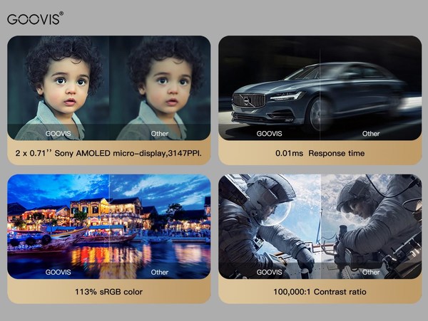 GOOVIS“第四屏”美好視覺 開拓全新市場