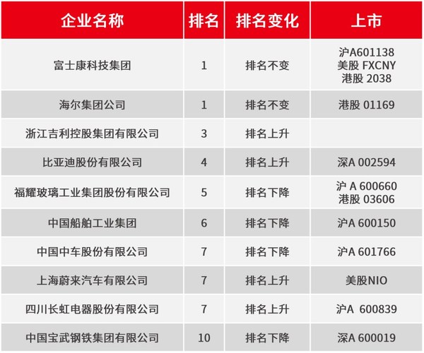 《2021中國智能制造企業(yè)百強榜暨中國智能制造業(yè)發(fā)展與趨勢》發(fā)布