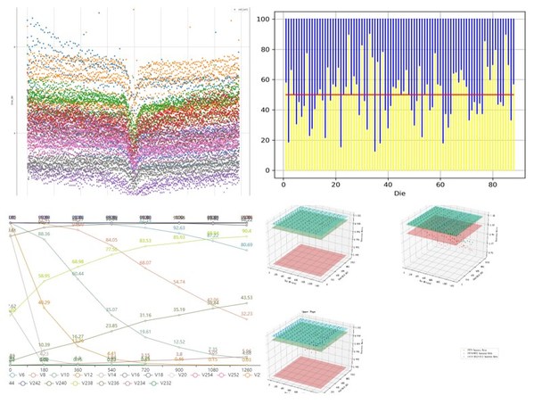 聚焦閃存核心部件，浪潮存儲重新定義SSD可靠性
