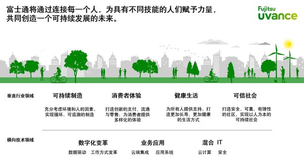 Fujitsu Uvance