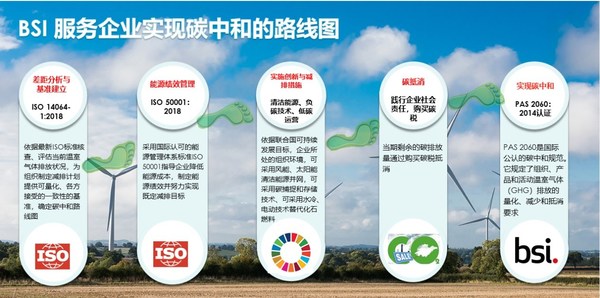 BSI提供的全面實現(xiàn)碳中和解決方案路徑圖 BSI提供的全面實現(xiàn)碳中和解決方案路徑圖
