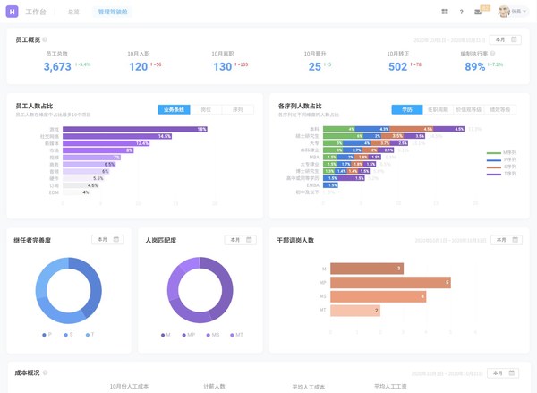 易路人力資源科技：數(shù)字化技術(shù)如何為智慧文旅插上騰飛之翼？