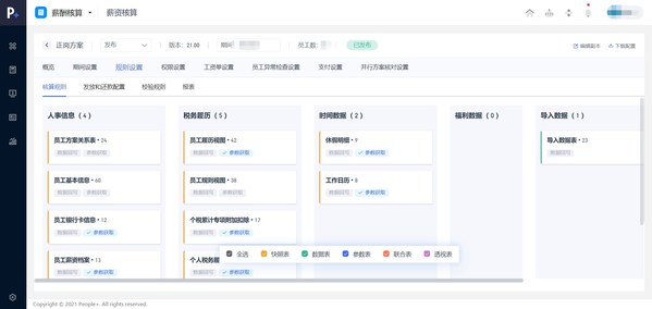 易路人力資源科技：數(shù)字化技術(shù)如何為智慧文旅插上騰飛之翼？