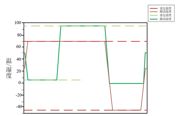 浪潮：從數(shù)據(jù)中心到邊緣，邊緣微服務(wù)器披荊斬棘之路