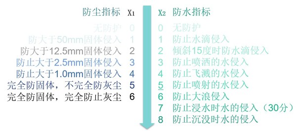 浪潮：從數(shù)據(jù)中心到邊緣，邊緣微服務(wù)器披荊斬棘之路