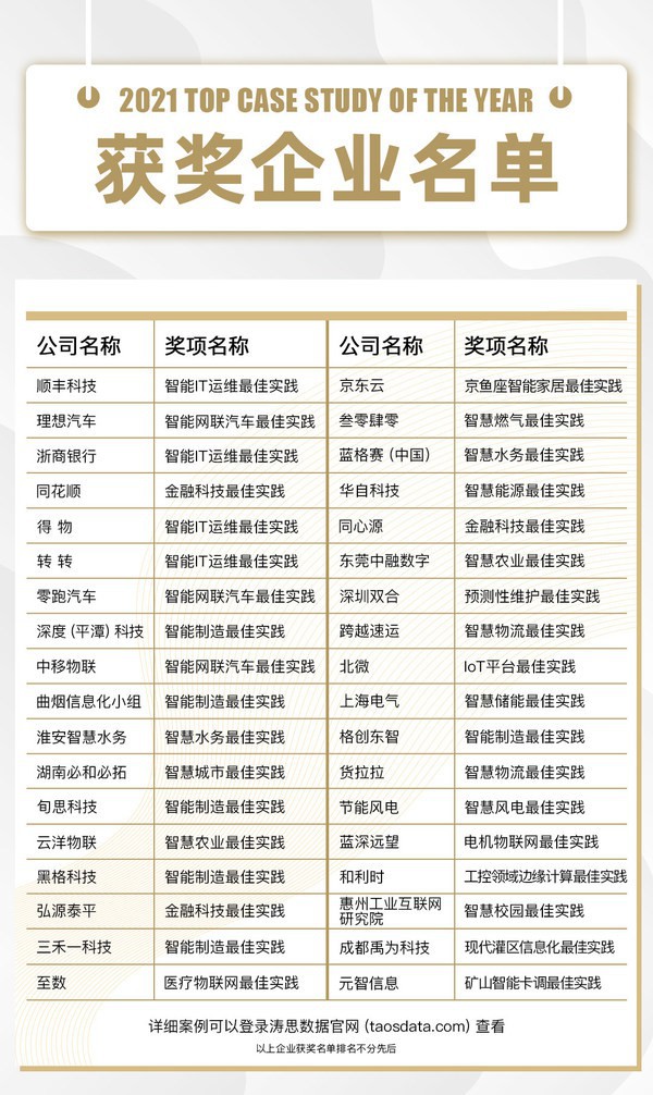 TDengine 2021年度最佳案例獎公布 涉及智慧物流等多個領域