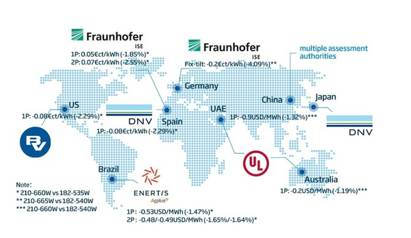 注：中國、日本等其他國家地區(qū)的測算研究，未來持續(xù)收錄更新。