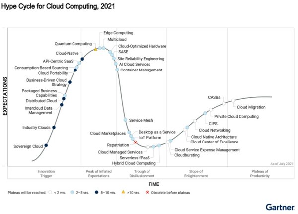 浪潮信息連續(xù)兩年成為Gartner云優(yōu)化硬件標桿廠商