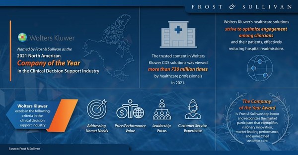 UpToDate被全球權(quán)威咨詢公司Frost & Sullivan評選為“床旁決策的關(guān)鍵賦能者”