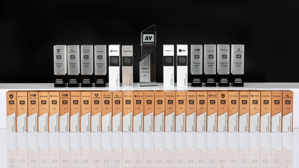 AV-Comparatives - Best Antivirus Product.