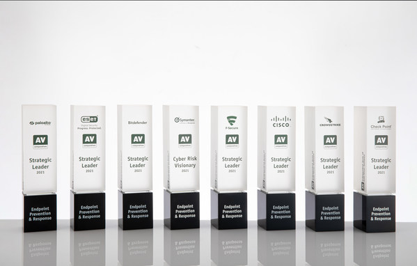 AV-Comparatives - Endpoint Preventions and Response Awards EDR XDR