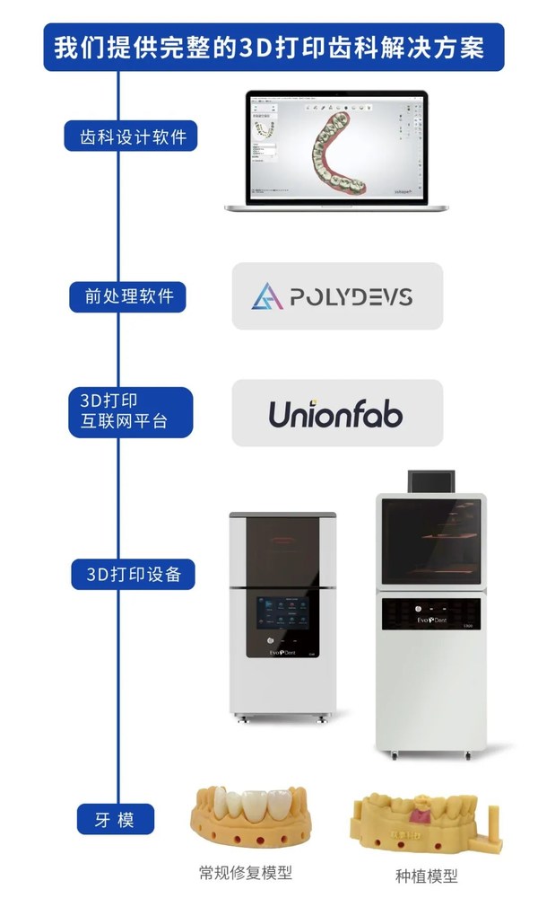 聯(lián)泰科技亮相華南口腔展，發(fā)布全新數(shù)字化口腔應(yīng)用解決方案