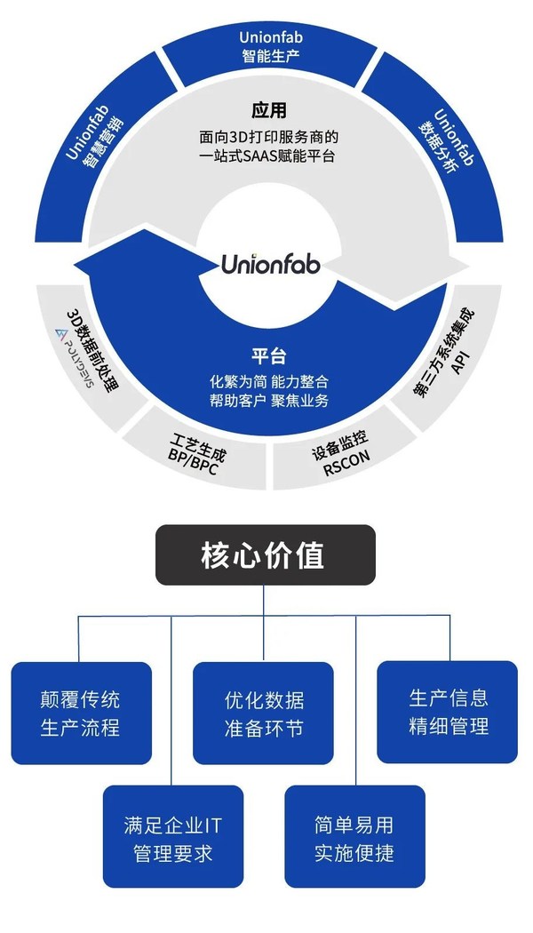 聯(lián)泰科技亮相華南口腔展，發(fā)布全新數(shù)字化口腔應(yīng)用解決方案