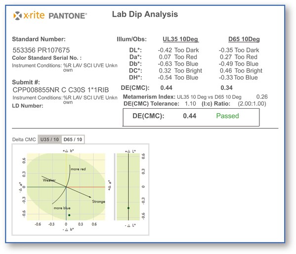 愛色麗Color iQC顏色品控報告 愛色麗Color iQC顏色品控報告