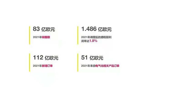 緯湃科技2021年財報圖二 緯湃科技2021年財報圖二