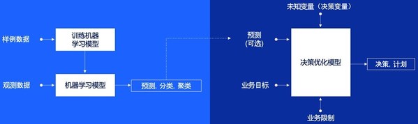 何以運籌帷幄，決勝千里？IBM智能決策系統(tǒng)助您安定乾坤