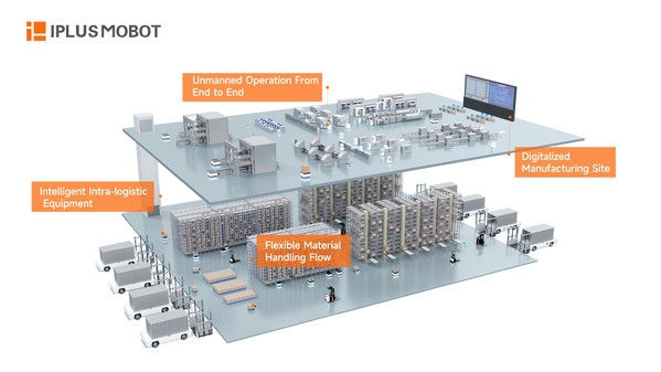 迦智科技亮相韓國智能工廠與自動(dòng)化展覽會，讓智造物流更高效
