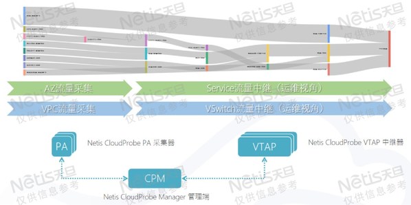 “云起&middot;智采”產(chǎn)品架構(gòu)圖