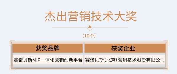 賽諾貝斯榮獲2022科特勒新營銷大獎