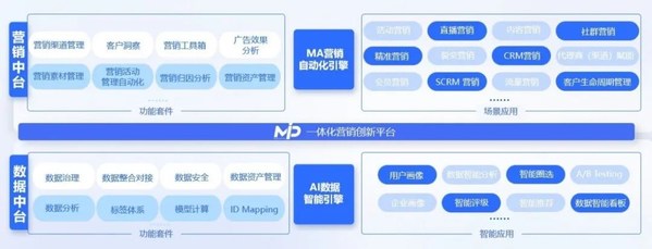 賽諾貝斯榮獲2022科特勒新營銷大獎