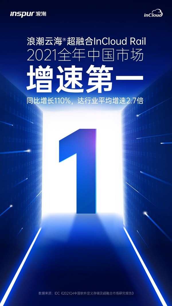 IDC:浪潮云海超融合銷售額2021全年增速中國第一