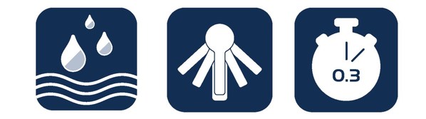 從左到右：德國高儀樂可節(jié)技術，德國高儀絲順技術和德國高儀特時達技術