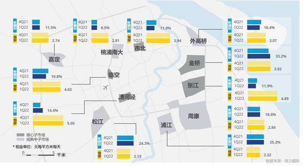 高力國際:2022第一季度上海產(chǎn)業(yè)園區(qū)市場洞察