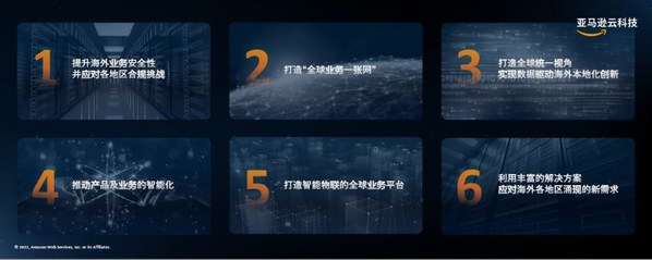 中國企業(yè)上云出海6大需求