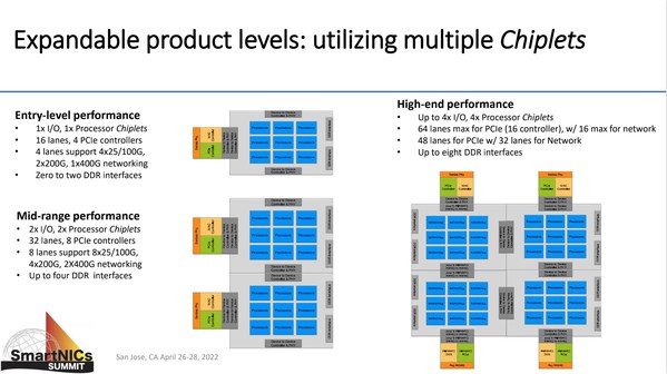 多個(gè)小芯片(Chiplets)的擴(kuò)展互連