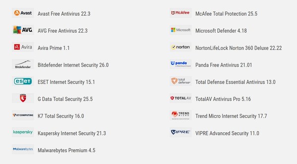 AV-Comparatives Speed Impact Test 2022 – Participants AV-Comparatives Speed Impact Test 2022 – Participants