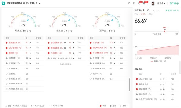 薪人薪事數(shù)據(jù)化HR SaaS及人才管理平臺 薪人薪事數(shù)據(jù)化HR SaaS及人才管理平臺