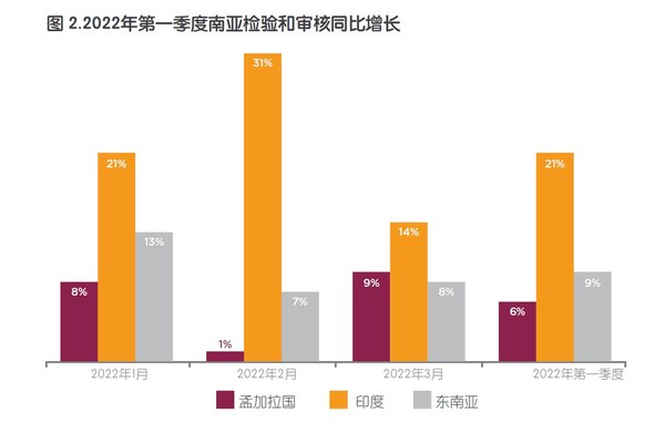 檢驗(yàn) 檢驗(yàn)