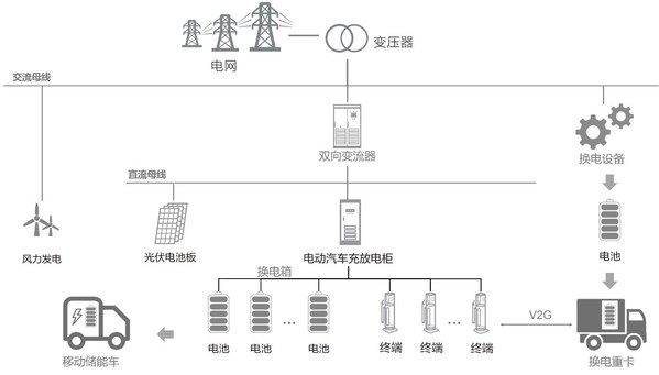 需求與政策共振，領(lǐng)充重卡換電為行業(yè)加碼賦能