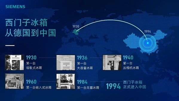 西門子家電零度保鮮技術(shù)問(wèn)世20周年 7代迭新開(kāi)啟全新鮮活時(shí)代