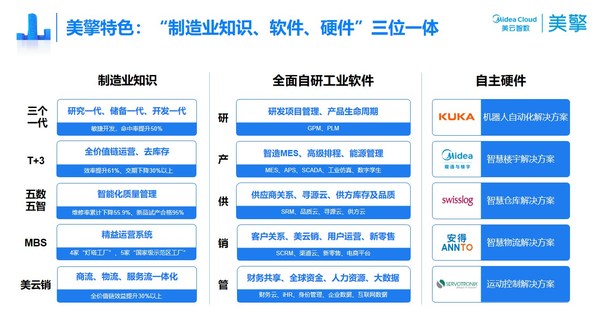 國家級認(rèn)證，美擎工業(yè)互聯(lián)網(wǎng)平臺入選