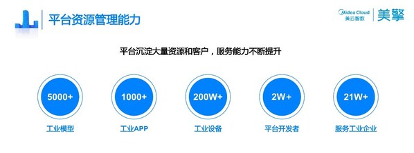 國家級認(rèn)證，美擎工業(yè)互聯(lián)網(wǎng)平臺入選