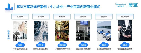 國家級認(rèn)證，美擎工業(yè)互聯(lián)網(wǎng)平臺入選
