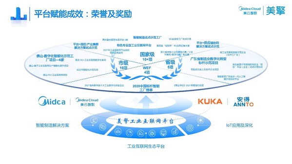 國家級認(rèn)證，美擎工業(yè)互聯(lián)網(wǎng)平臺入選