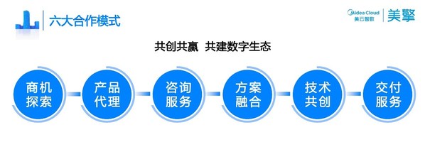 國家級認(rèn)證，美擎工業(yè)互聯(lián)網(wǎng)平臺入選