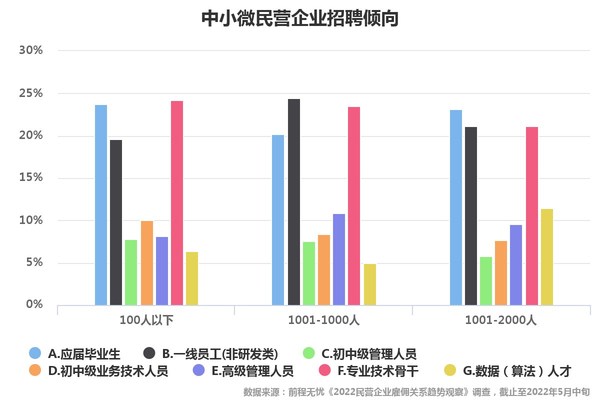 前程無憂2022民營雇傭關(guān)系觀察:四成裁撤業(yè)務(wù)或提升雇員KPI